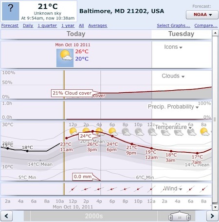 \"weatherspark